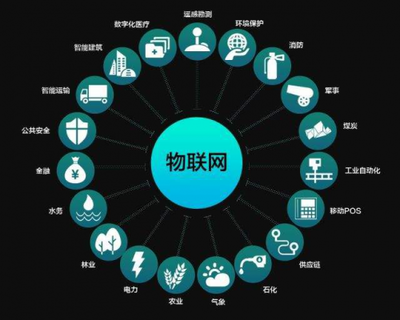 參加千鋒物聯(lián)網(wǎng)培訓班 把握物聯(lián)網(wǎng)時代高薪機遇