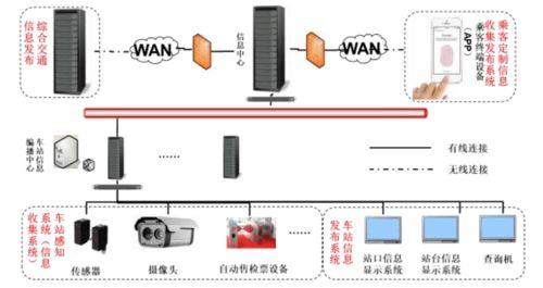 智能數據應用驅動軌道運營服務升級——信息系統運行維護服務的新范式